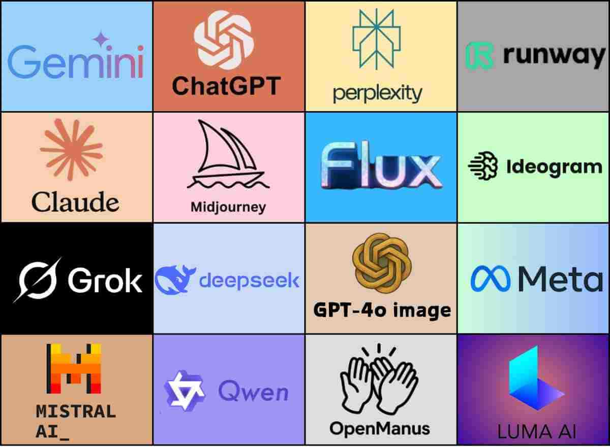 Midjourney on Dela AI Interface