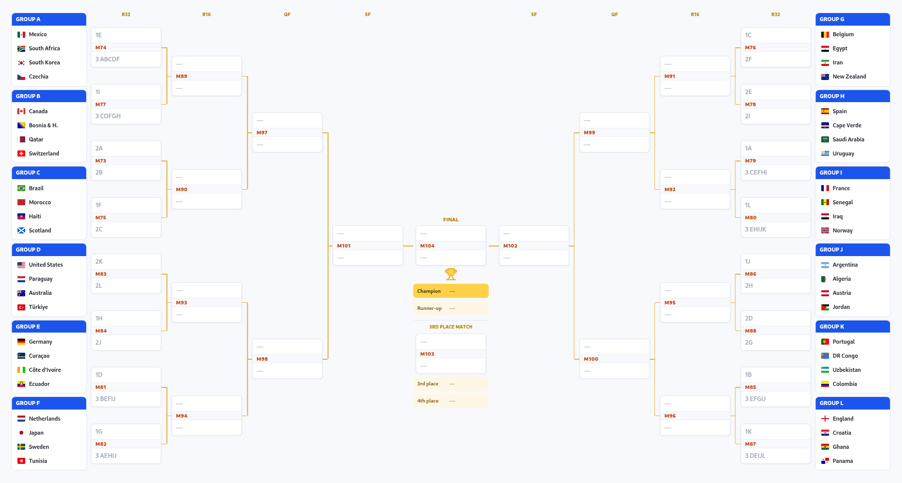 World Cup 2026 tournament bracket — click the flags to fill in your predictions